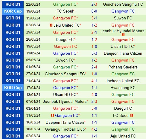 K League 1: FC Seoul đấu Gangwon - Cơ hội trở lại Top 6 cho chủ nhà