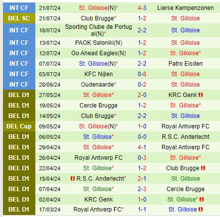 Cuộc chạm trán đầu tiên của Dender và St.Gilloise tại Pro League sau 15 năm