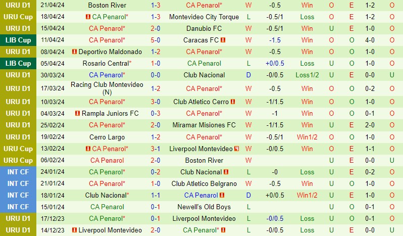 Nhận định Atletico Mineiro vs Penarol 7h00 ngày 24/4 (Copa Libertadores 2024)
