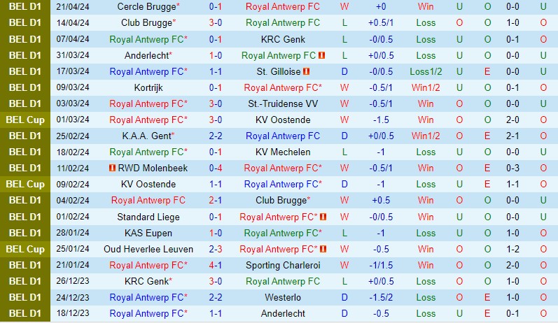 Nhận định Royal Antwerp vs St.Gilloise 1h30 ngày 26/4 (VĐQG Bỉ)