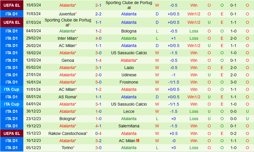 Nhận định bóng đá Napoli vs Atalanta 18h30 ngày 30/3 (Serie A 2023/24)