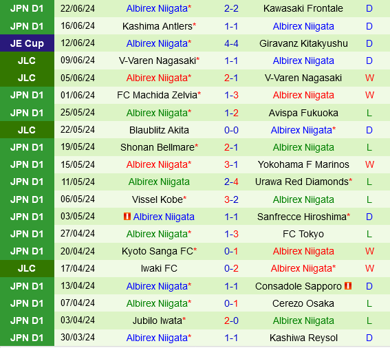 Sanfrecce Hiroshima vs Albirex Niigata: Cuộc đối đầu giữa ứng cử viên hàng đầu và đội khách khó chịu