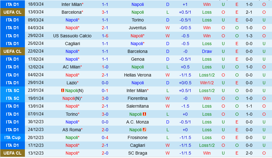 Nhận định bóng đá Napoli vs Atalanta 18h30 ngày 30/3 (Serie A 2023/24)