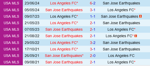 Los Angeles FC hướng đến chiến thắng tiếp theo tại Leagues Cup 2024 trước San Jose Earthquakes chật vật