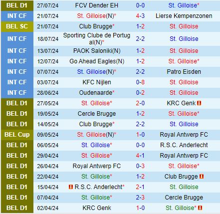 Union St.Gilloise Sẵn Sàng