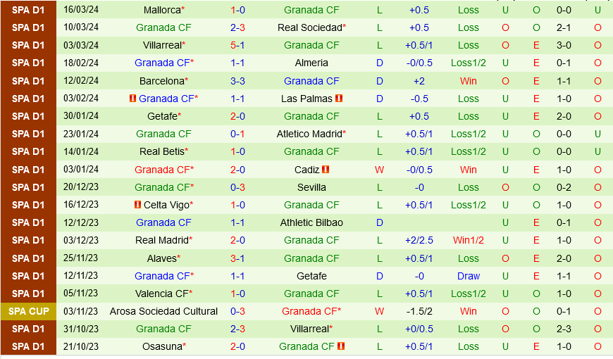 Nhận định bóng đá Cadiz vs Granada 3h00 ngày 30/3 (La Liga 2023/24)