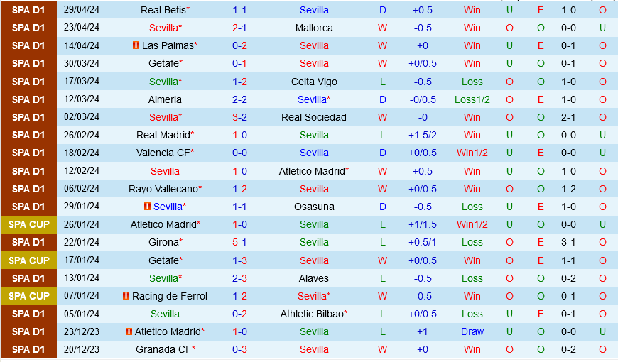 Nhận định bóng đá Sevilla vs Granada 2h00 ngày 6/5 (La Liga 2023/24)