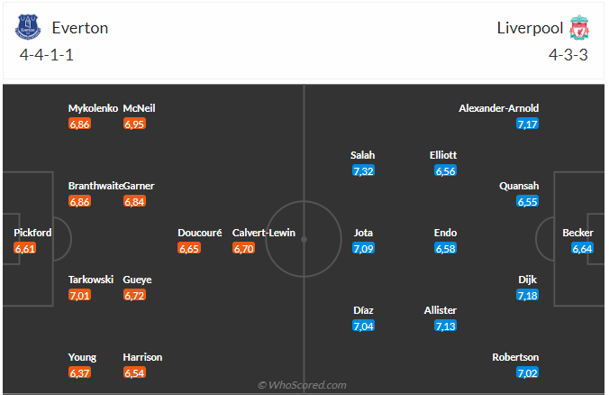 Nhận định Everton vs Liverpool (02h00 ngày 25/04): Khó thắng cách biệt