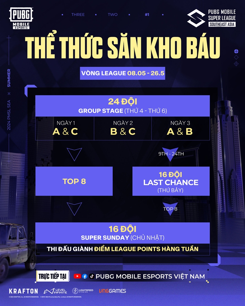 2024 PMSL SEA Summer giữ nguyên thể thức thi đấu