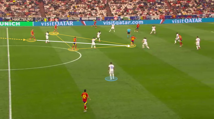 Đội tuyển Tây Ban Nha tại Euro 2024: Can đảm, táo bạo và chấp nhận rủi ro