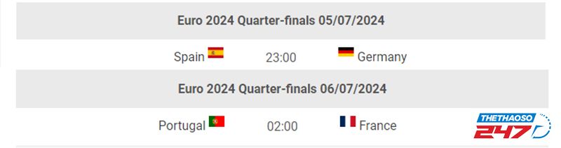 Lịch thi đấu EURO 2024 hôm nay 05/7: Thử thách cho Đức và Bồ Đào Nha?