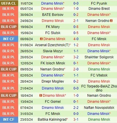 Pyunik Tràn Trề Cơ Hội Vào Vòng Sơ Loại Thứ 2 Champions League Khi Đón Tiếp Dinamo Minsk Trên Sân Nhà