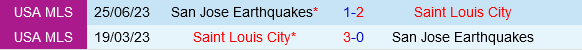 Cuộc đụng độ của những đội yếu: St. Louis và San Jose Earthquakes quyết đấu tìm lại chiến thắng