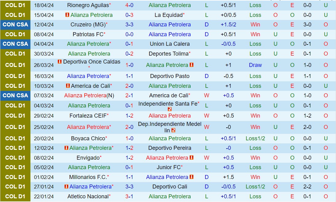 Nhận định Alianza vs Universidad Catolica 9h00 ngày 24/4 (Copa Sudamericana 2024)
