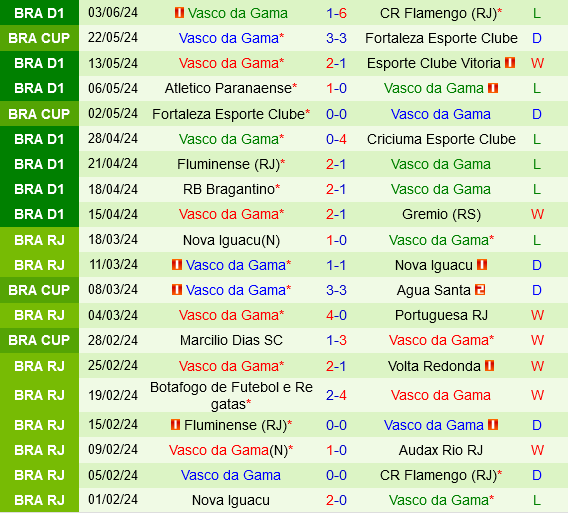 Nhà vô địch Brazil Palmeiras đối đầu với Vasco da Gama trong trận cầu khó khăn