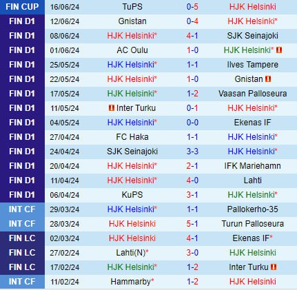 Trận thư hùng giữa HJK Helsinki và KuPS: Cuộc chiến tranh giành đỉnh cao
