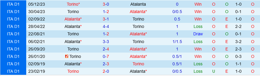 Nhận định bóng đá Atalanta vs Torino 23h00 ngày 26/5 (Serie A 2023/24)