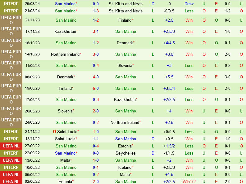 Slovakia Tự Tin Đánh Bại San Marino Trong Trận Giao Hữu Chuẩn Bị Cho Euro