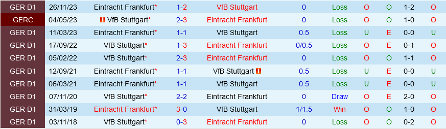 Nhận định bóng đá Stuttgart vs Frankfurt 23h30 ngày 13/4 (Bundesliga 2023/24)
