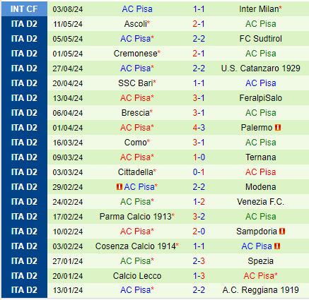 Frosinone sẵn sàng cho ra mắt chính thức tại Cúp QG với trận gặp Pisa