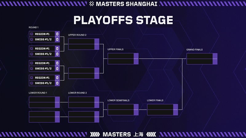 VALORANT Masters Shanghai 2024 chuẩn bị khởi tranh