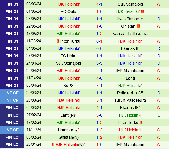 Trận Chiến Thủ Đô: Gnistan Sẵn Sàng Gây Bất Ngờ Trước HJK Helsinki