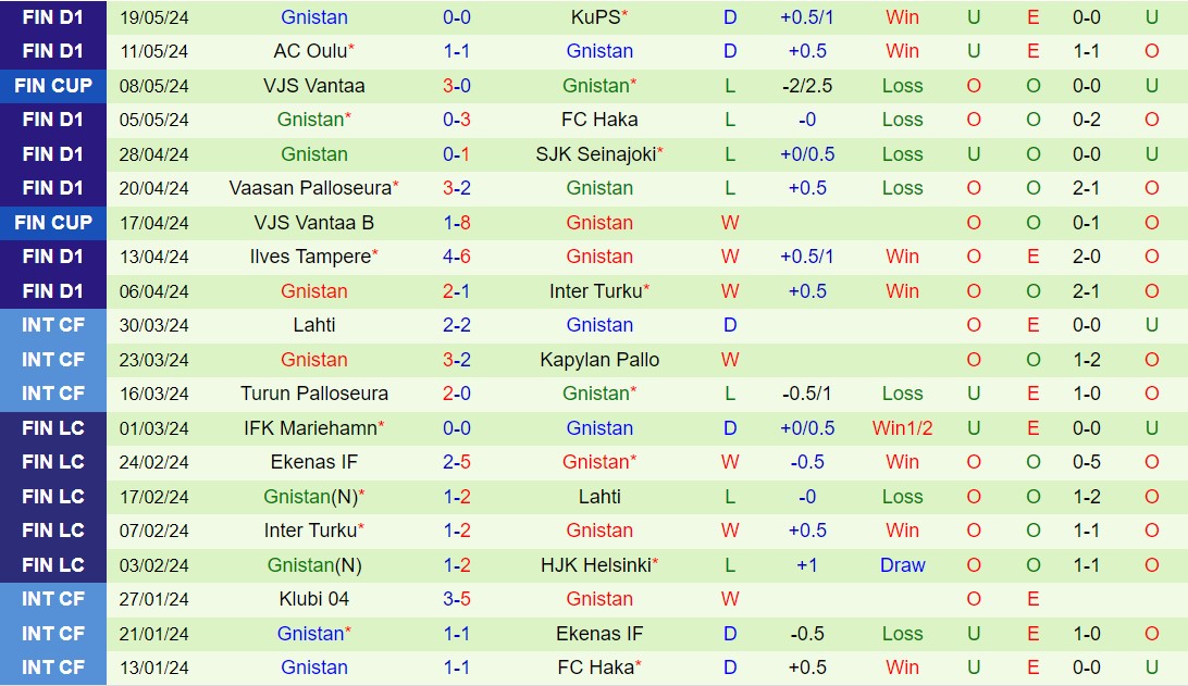 Nhận định HJK Helsinki vs Gnistan 22h00 ngày 22/5 (VĐQG Phần Lan 2024)