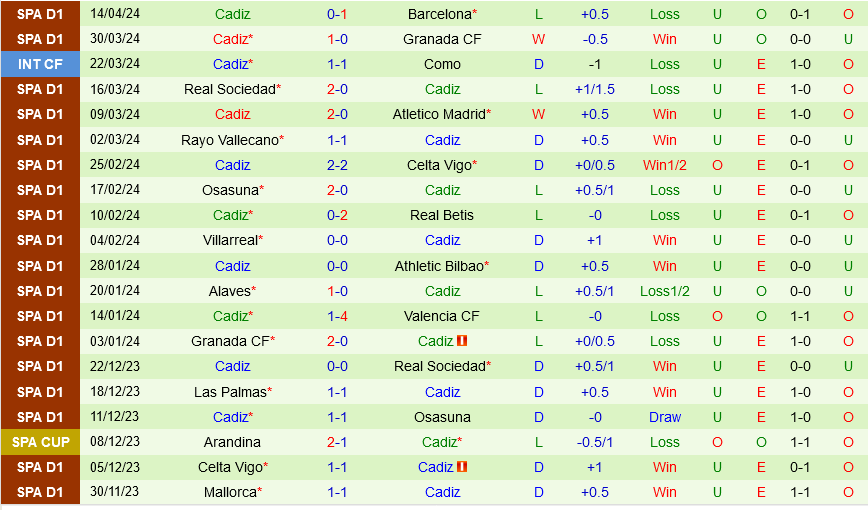 Nhận định bóng đá Girona vs Cadiz 2h00 ngày 21/4 (La Liga 2023/24)