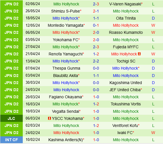 Mito Hollyhock được đánh giá cao hơn, Ehime quyết bảo toàn lợi thế sân nhà