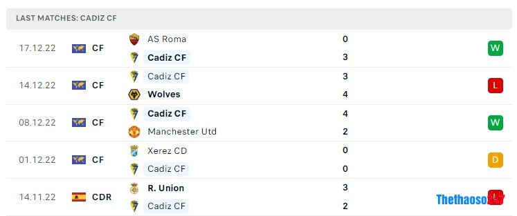 Soi kèo Cadiz vs Almeria, La Liga Soi kèo Cadiz vs Almeria, La Liga