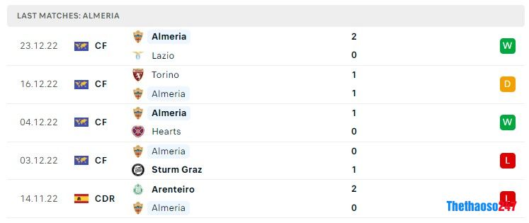 Soi kèo Cadiz vs Almeria, La Liga Soi kèo Cadiz vs Almeria, La Liga