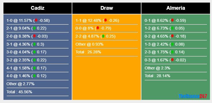 Soi kèo Cadiz vs Almeria, La Liga Soi kèo Cadiz vs Almeria, La Liga