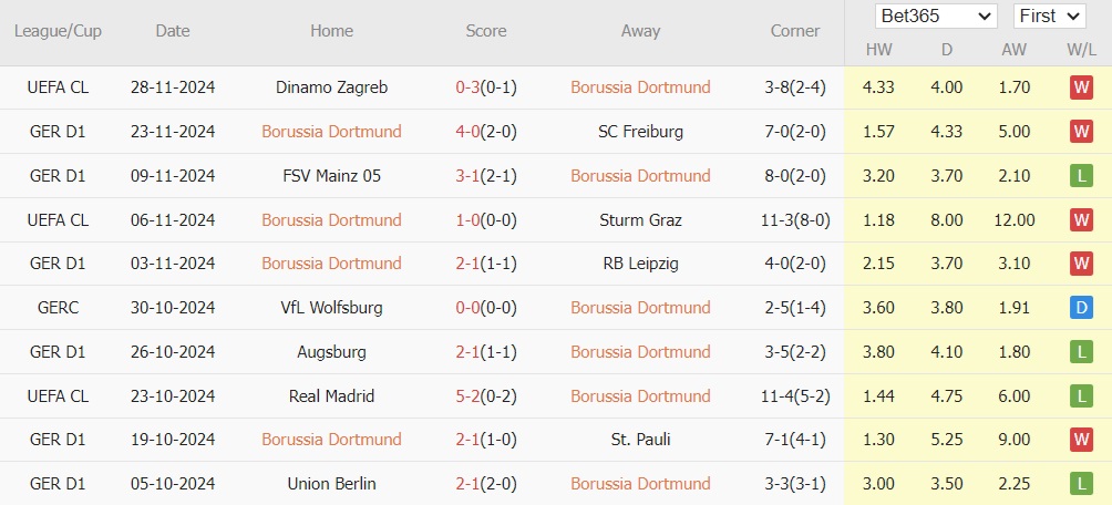Cuộc đối đầu kinh điển giữa Borussia Dortmund và Bayern Munich Ai sẽ thống trị Bundesliga?