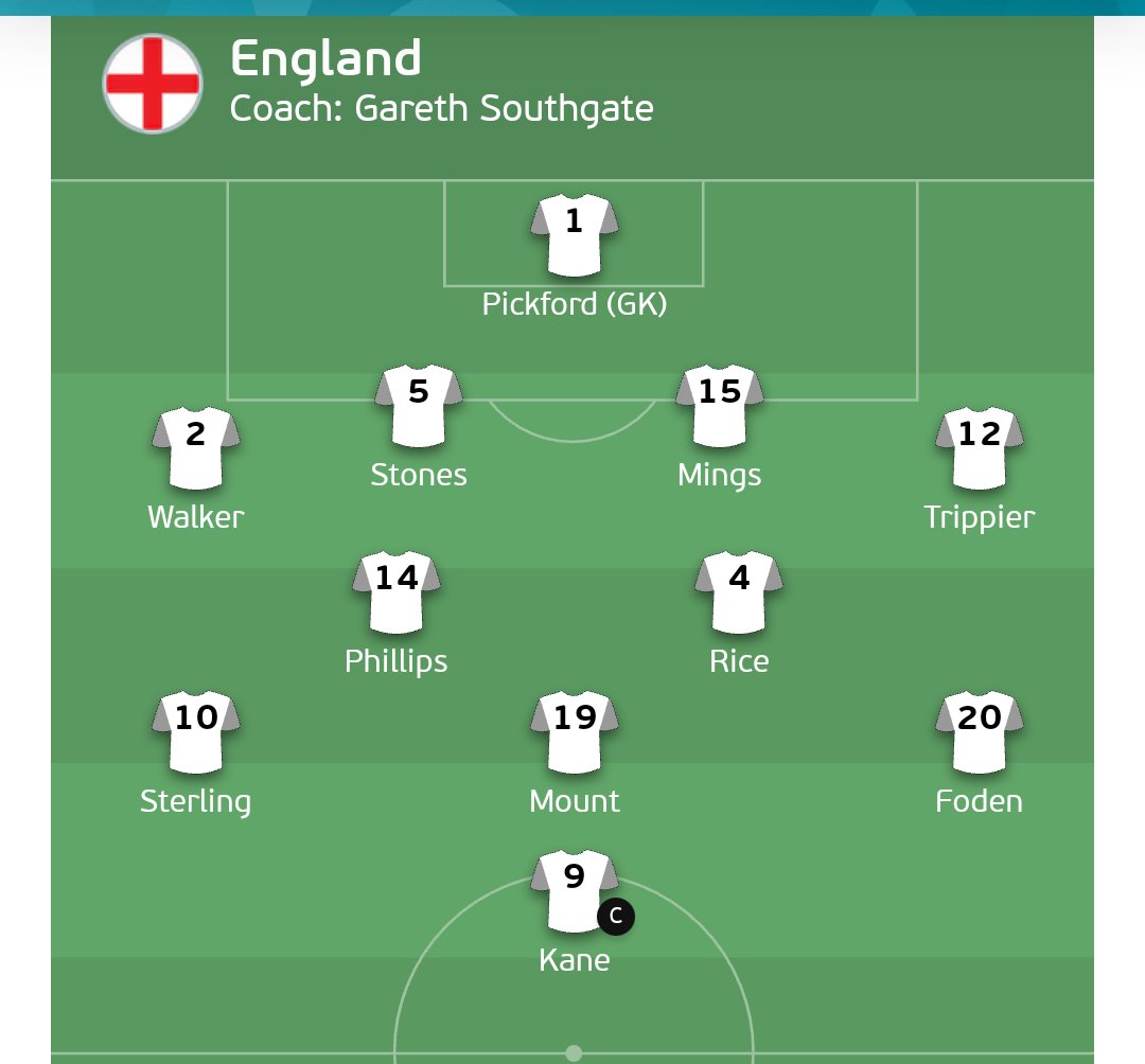 Đội hình tuyển Anh Đội hình tuyển Anh