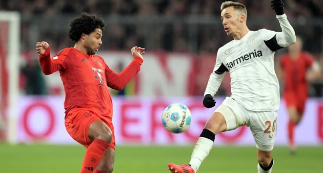 Alejandro Grimaldo Ngôi Sao Phòng Ngự Xuất Sắc Nhất Bundesliga