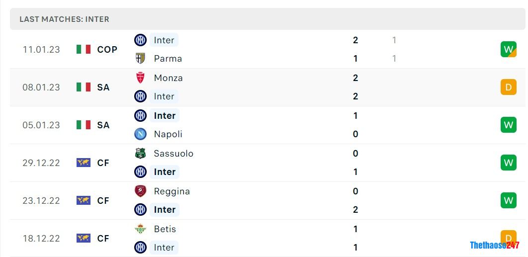 Soi kèo Inter Milan vs Verona, Serie A