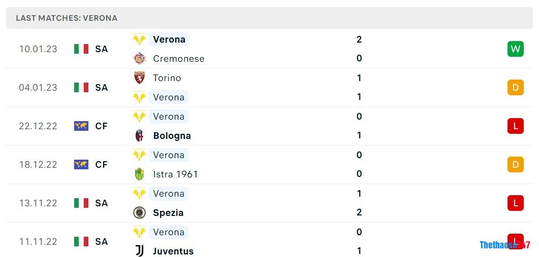 Soi kèo Inter Milan vs Verona, Serie A