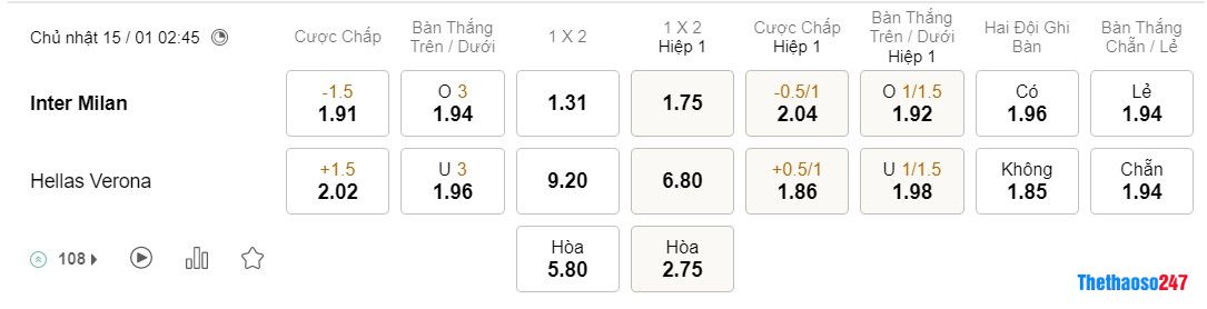 Soi kèo Inter Milan vs Verona, Serie A