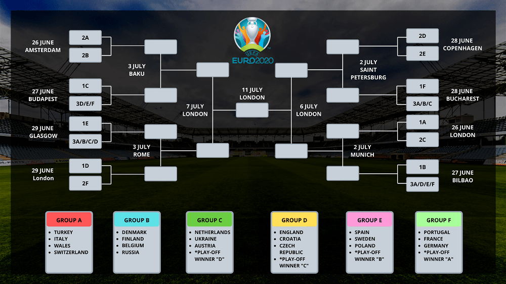 Phân nhánh knockout EURO 2020 Phân nhánh knockout EURO 2020
