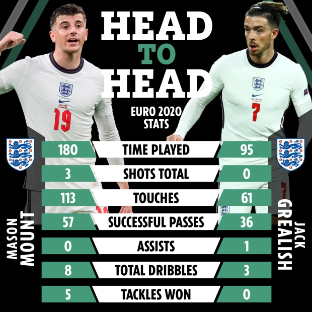 Mount vs Grealish Mount vs Grealish