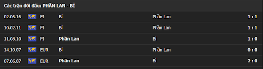 Soi kèo Phần Lan vs Bỉ