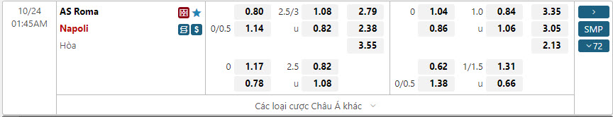 Phân tích tỷ lệ kèo Roma vs Napoli Phân tích tỷ lệ kèo Roma vs Napoli