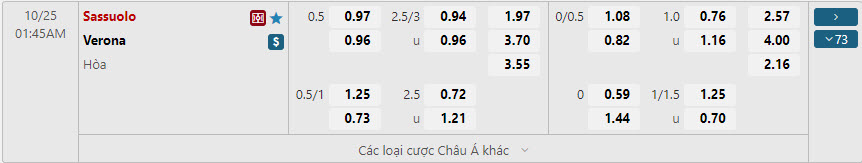 Phân tích tỷ lệ kèo Sassuolo vs Verona