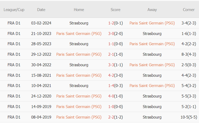 Paris Saint-Germain Đối Đầu Với Strasbourg Trong Cuộc Đua Đòi Ngôi Đầu Ligue 1