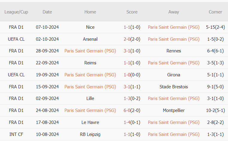 Paris Saint-Germain Đối Đầu Với Strasbourg Trong Cuộc Đua Đòi Ngôi Đầu Ligue 1