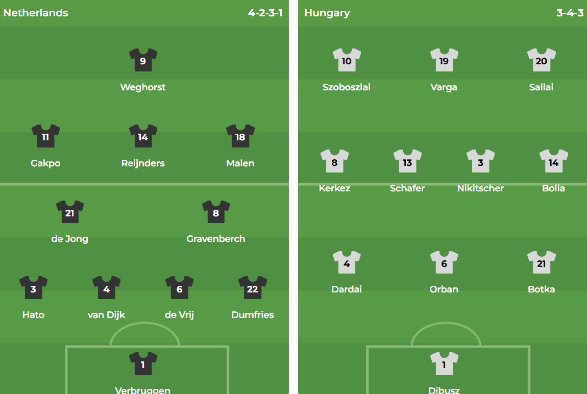 Trận chiến sinh tử tại Amsterdam Hà Lan đối đầu với Hungary để tranh vé vào tứ kết UEFA Nations League