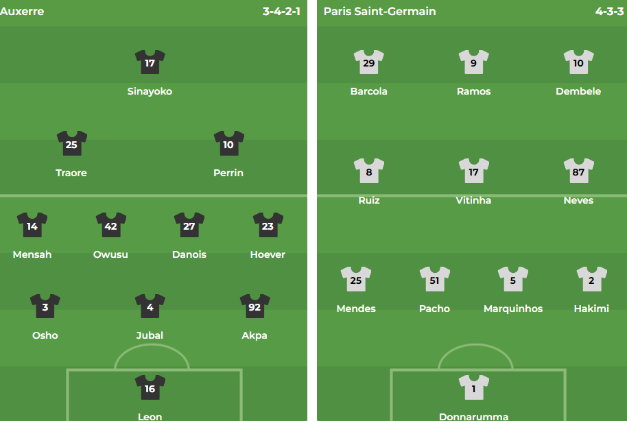 PSG Mặt Đối Mặt Với Thách Thức Từ Đội Chủ Nhà Auxerre Trong Cuộc Khủng Hoảng Phong Độ