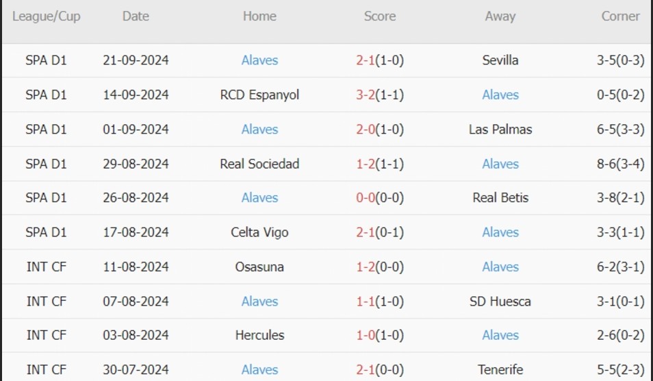 Real Madrid Sẵn Sàng Tiếp Đón Alaves Trong Cuộc Săn Chiến Thắng Thứ 5 Liên Tiếp