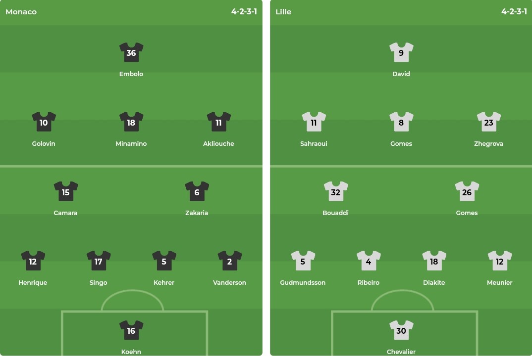 Cuộc Đối Đầu Nảy Lửa Monaco Và Lille Sẽ Mở Màn Ligue 1 Tại Sân Louis II