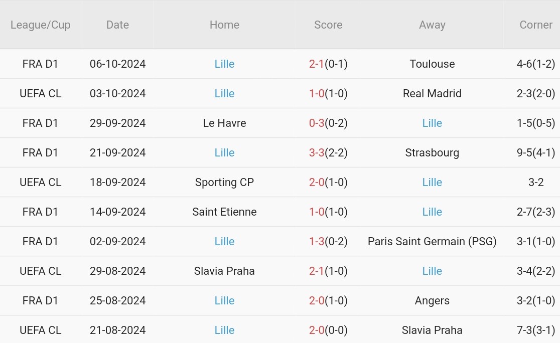 Cuộc Đối Đầu Nảy Lửa Monaco Và Lille Sẽ Mở Màn Ligue 1 Tại Sân Louis II